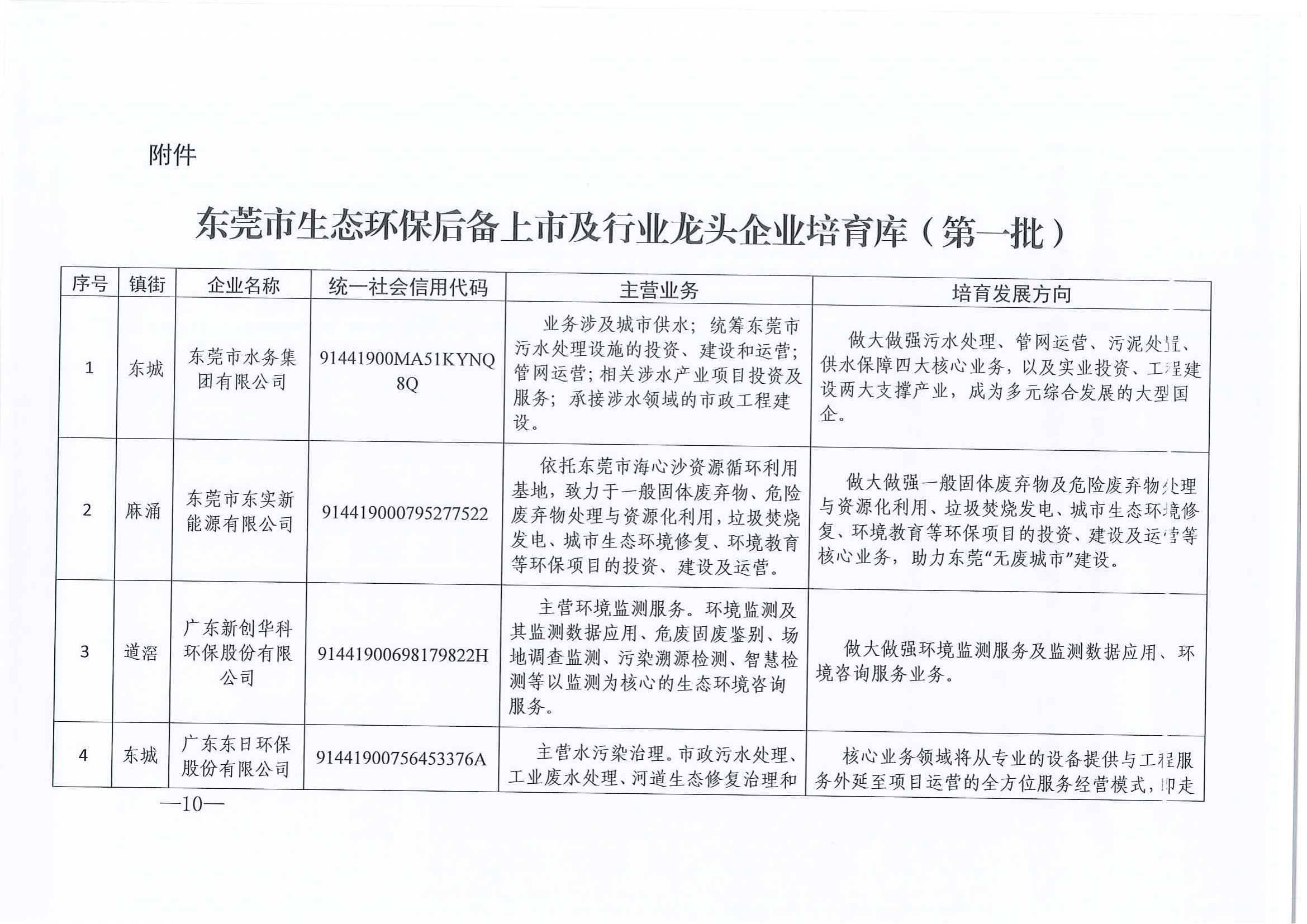 東環2021185+關于印發《關于加快打造環保產業新動能推動高質量發展的若干措施》的通知(1)_09.jpg