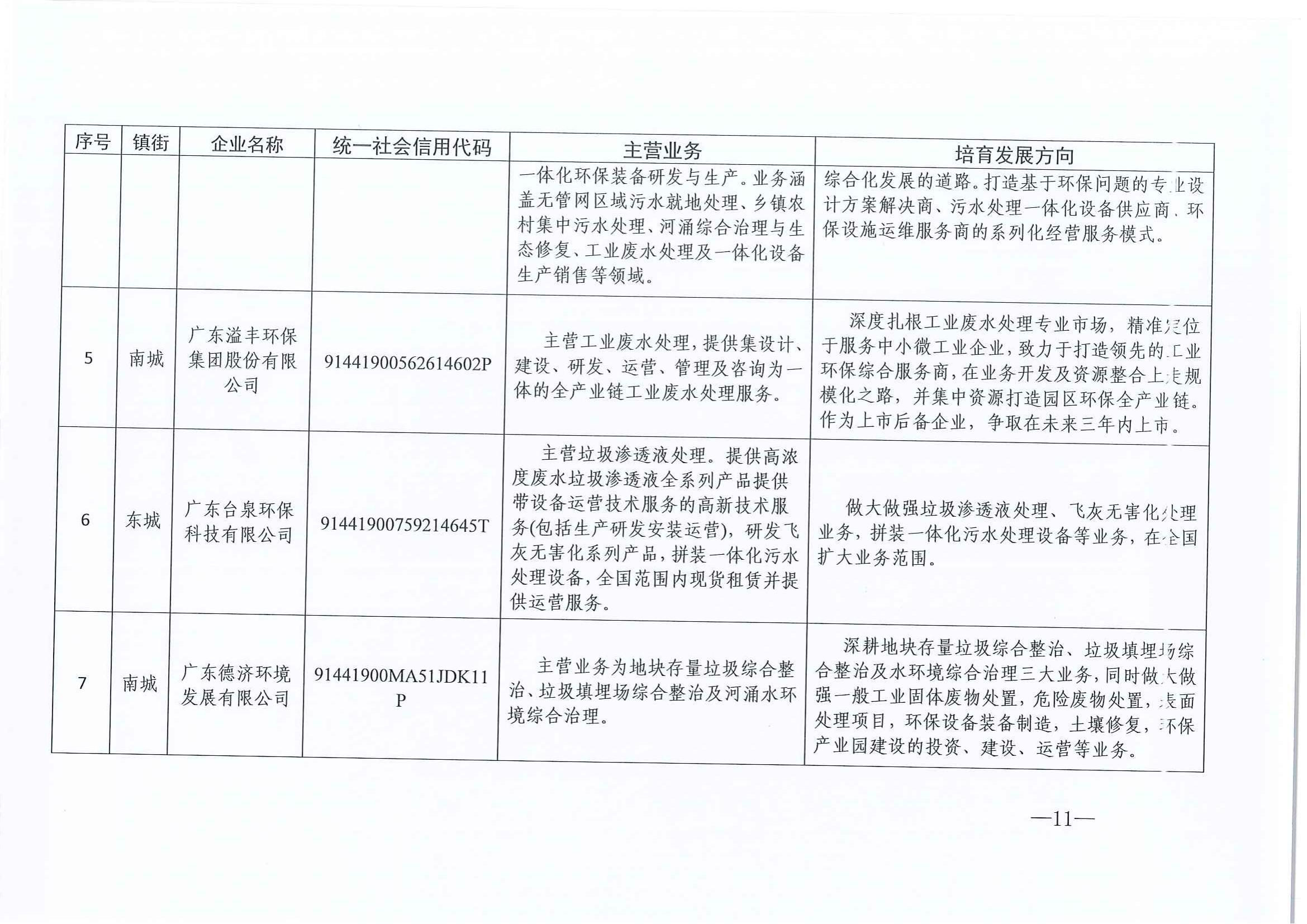東環2021185+關于印發《關于加快打造環保產業新動能推動高質量發展的若干措施》的通知(1)_10.jpg